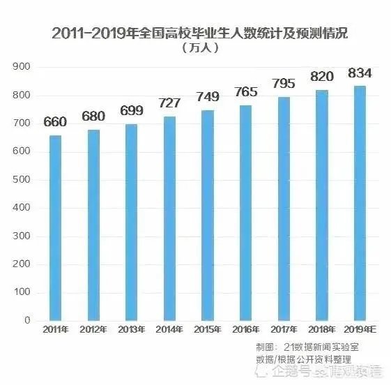 2019年就业会更难吗?