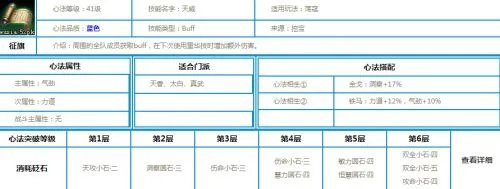 天涯明月刀心法大全 天刀全心法资料