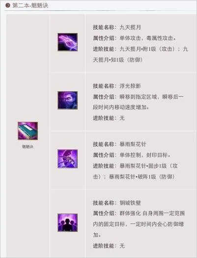 《新天龙八部》唐门技能分析介绍