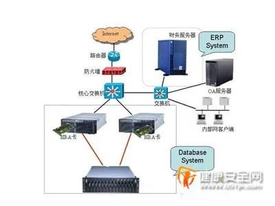 也叫脆弱性，是指网络系统在硬件