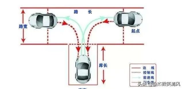 倒库出库技巧口诀图解?