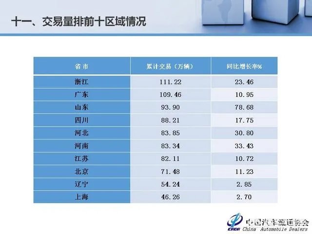 中国二手车市场前景如何?