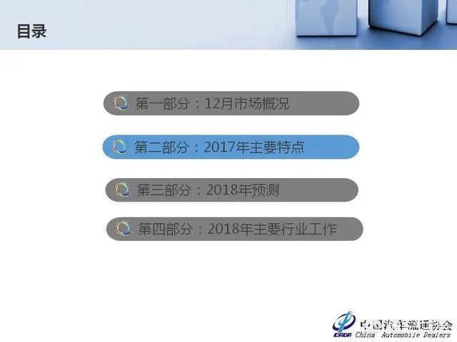 中国二手车市场前景如何?