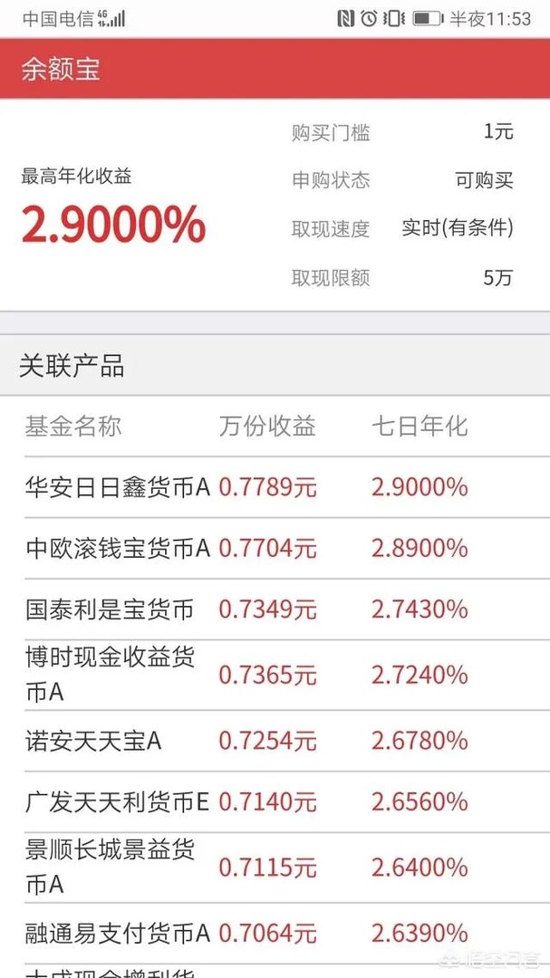 零钱宝和余额宝哪个好?