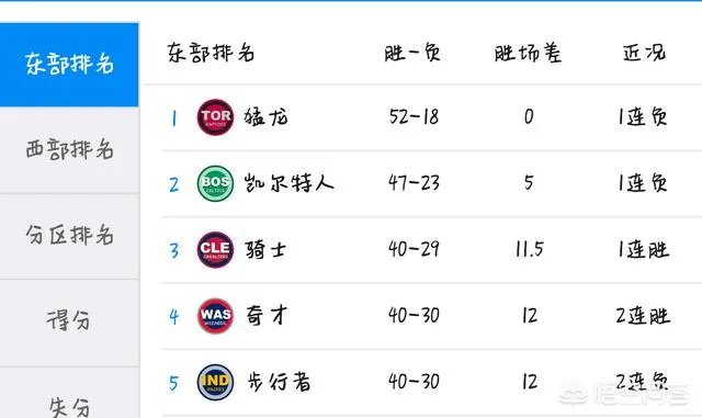 泰伦卢因病离队,对于骑士和詹姆斯是好事还是坏事?