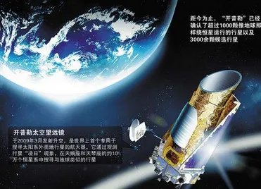 NASA怎么发现十个类地行星的?