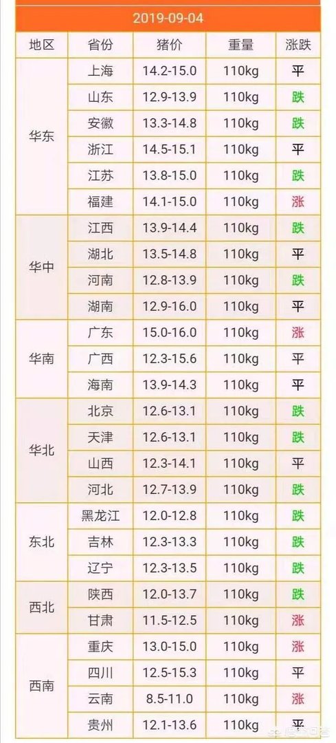 9月4日猪价:东北全线下跌,算是新一轮下跌的信号吗?