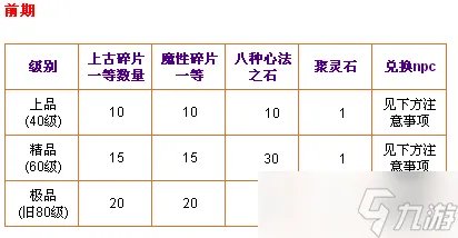 天书奇谈无尚135升级材料有哪些 武器升级攻略及无尚任务流程玩法指南