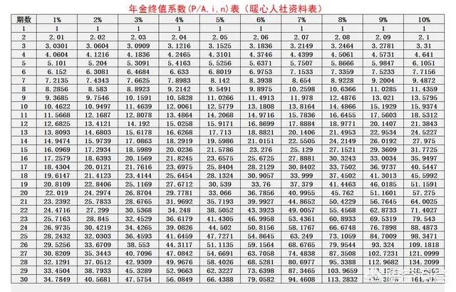 10年花费6万购买太平洋保险,分红到手5万8是什么梗?