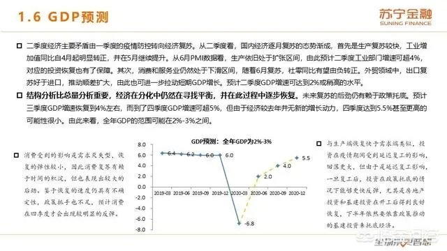 2020年上半年已经过去了,下半年的经济前景将会如何?