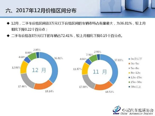 中国二手车市场前景如何?