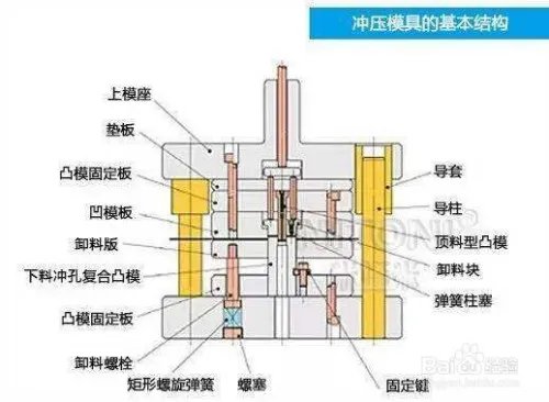 冲压模具结构图解