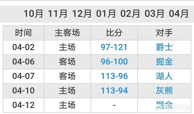 森林狼和掘金谁会搭上季后赛末班车?