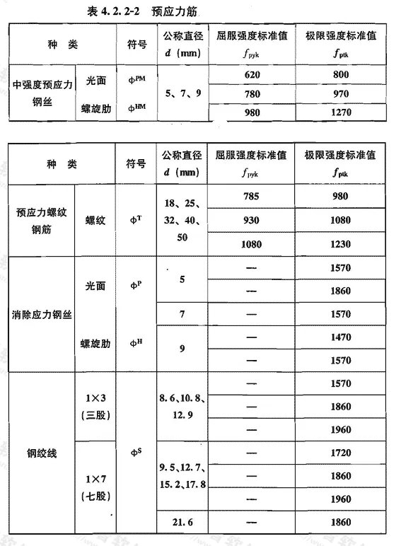 高强钢筋的品种和级别