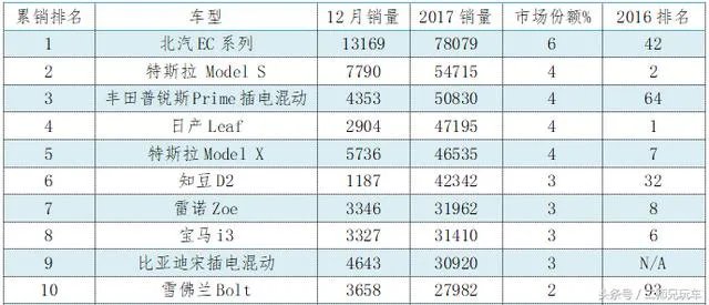 北汽EC180怎么样？