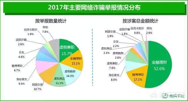 银行卡在手为什么钱会被取走？
