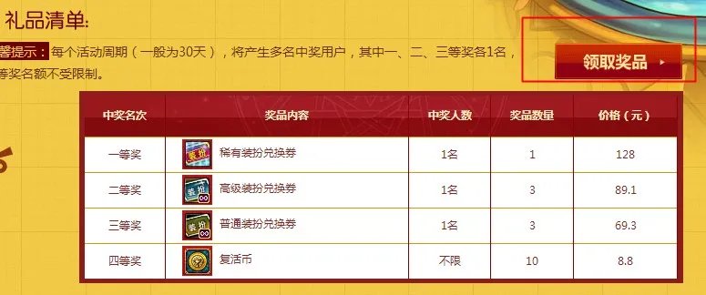 dnf商城抽奖 奖品怎么领啊????