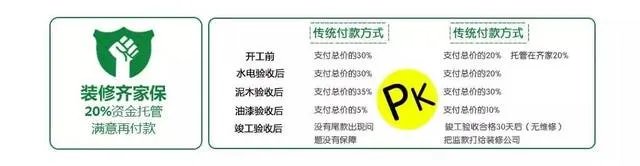 工地大比武：第20篇弘阳上湖13-2805