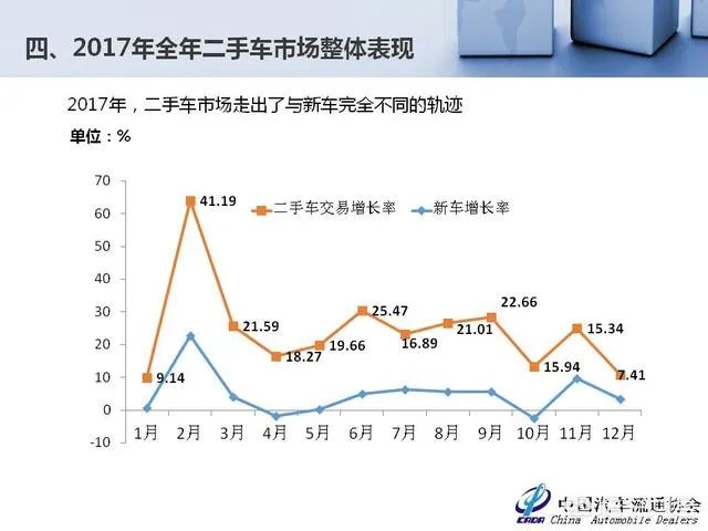 中国二手车市场前景如何?