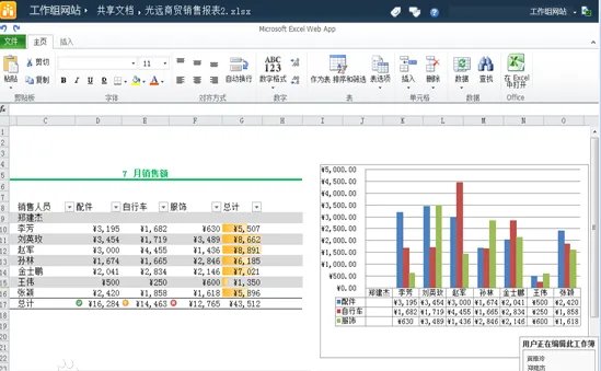 Excel2010的主要功能有哪些