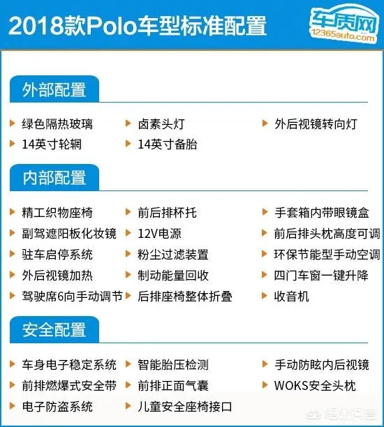 大众polo怎么样?