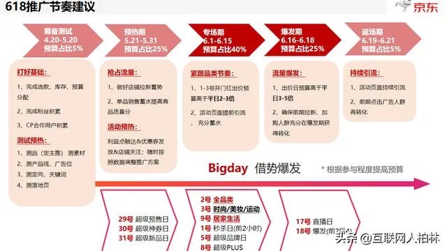 618电商大战,品牌如何“玩”才能让消费者买单?