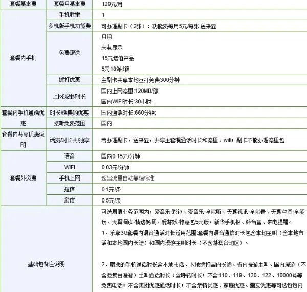 安徽电信乐享3G 129元套餐收费标准是什么?