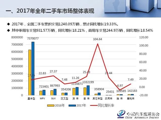中国二手车市场前景如何?