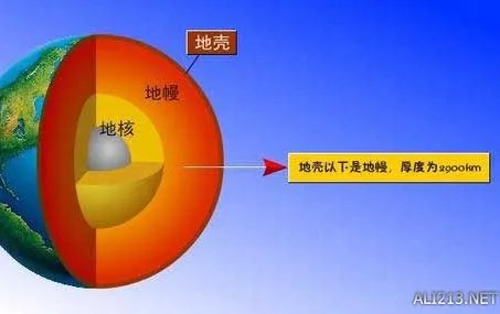 地壳地幔边界将被打穿 网友：地球会不会发生大爆炸