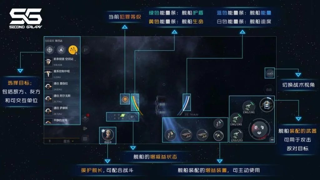 第二银河舰船排行 各级别舰船推荐与选择