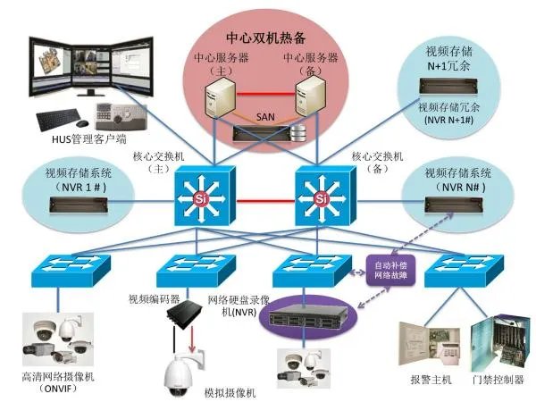 什么是系统集成?