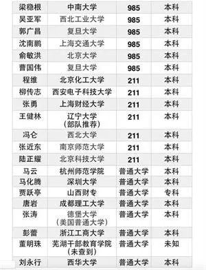曾经的高考状元,如今都过得怎么样?