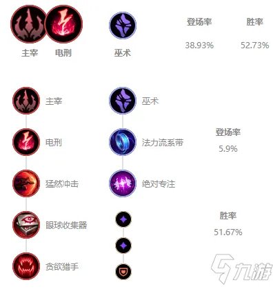 《LOL》2021无限火力皎月天赋符文加点攻略 无限火力皎月怎么玩
