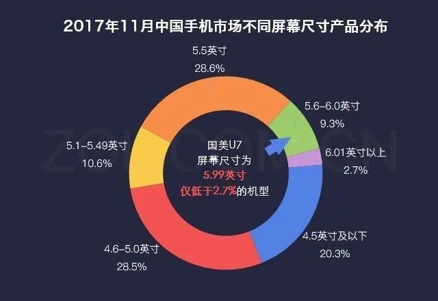 大家觉得国美U7如何？