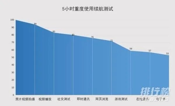 vivox60pro充电速度_vivox60pro闪充多少W