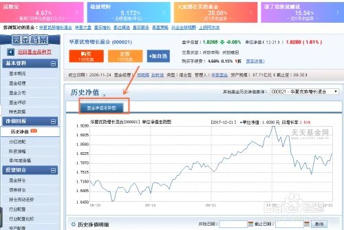 华夏优势增长基金走势如何