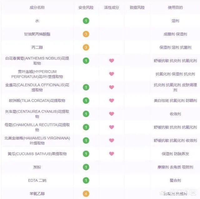 清洁面膜到底是什么样的比较好?